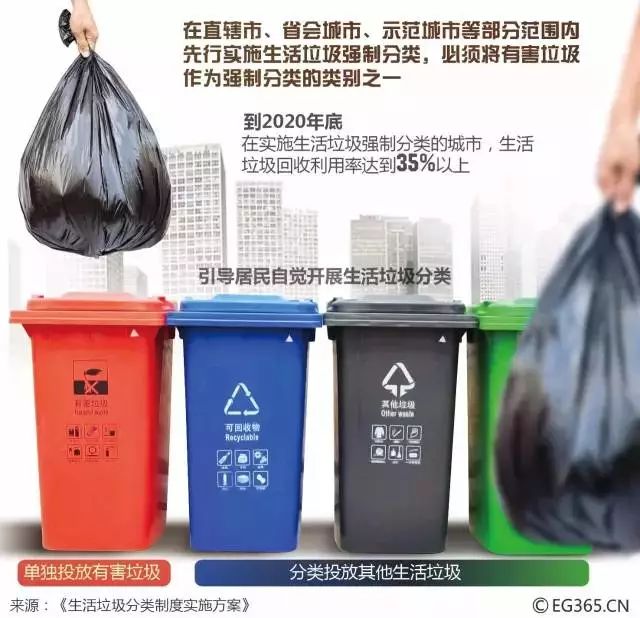 轉(zhuǎn)發(fā)提醒！這件事你每天做，卻都做錯！合肥即將開罰，最高罰200！