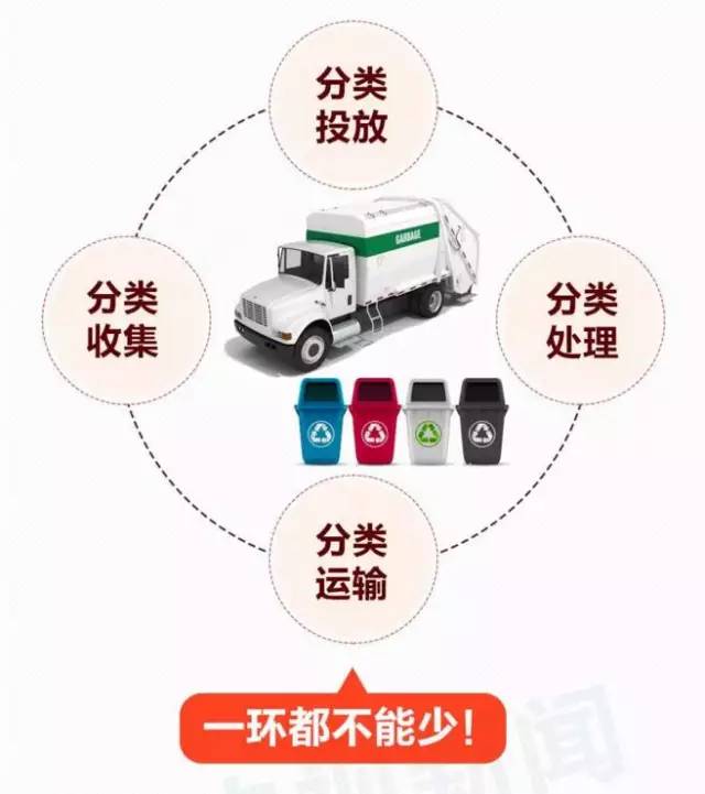 轉(zhuǎn)發(fā)提醒！這件事你每天做，卻都做錯！合肥即將開罰，最高罰200！