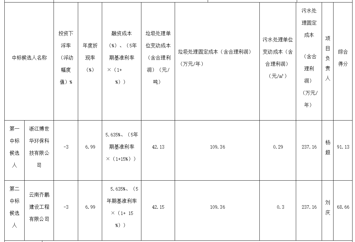 1507711427474536.png blob.png