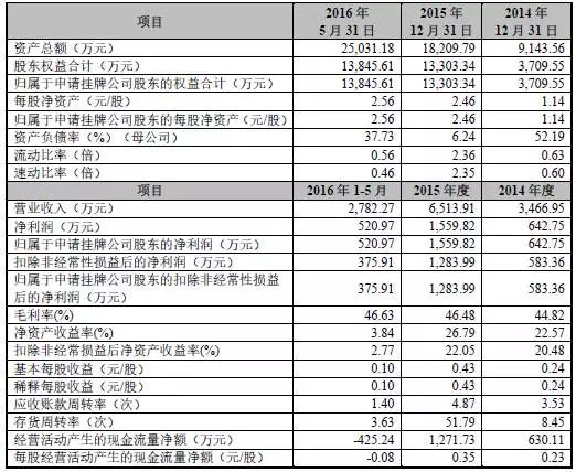 1481881637533216.jpg 140820388900847158.jpg