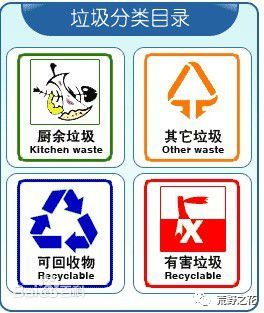 ▲ 垃圾四大類